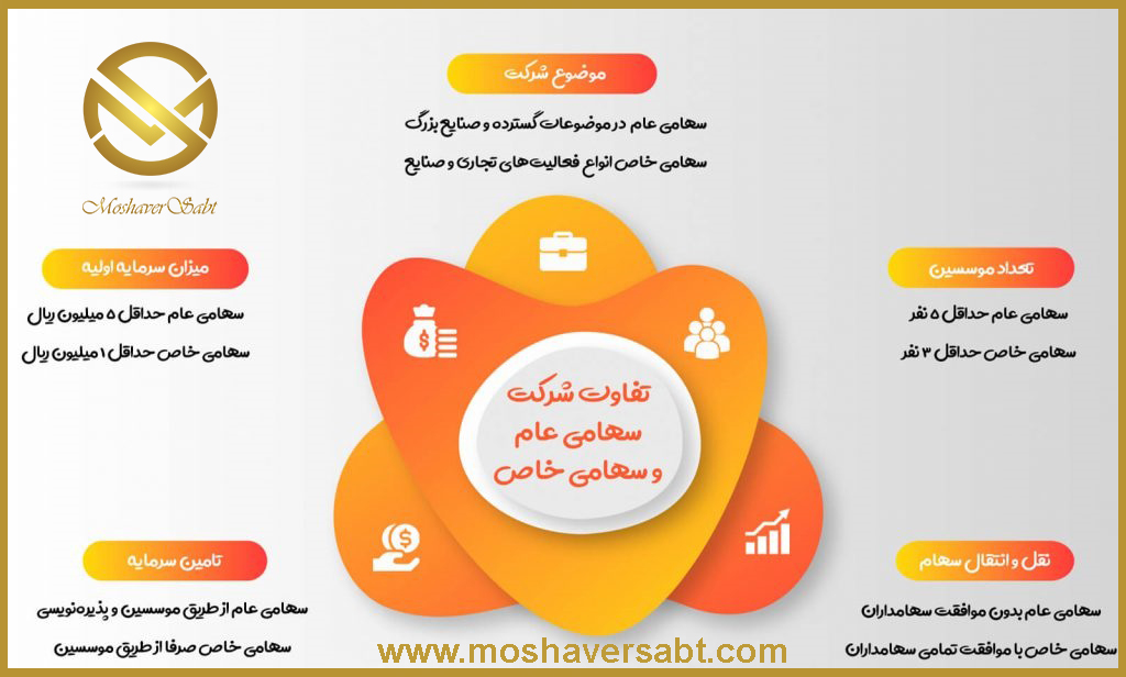 سهامی خاص